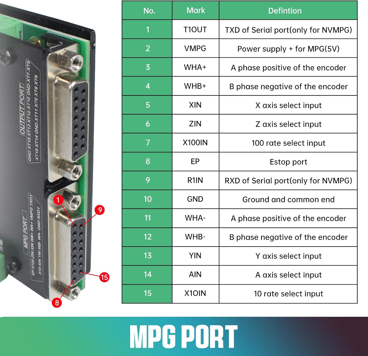 Carte de contrôle de mouvement - Breakout Board Mach3 avis et prix