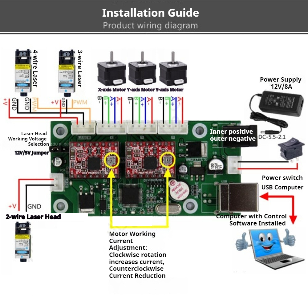 Carte de commande Grbl USB CNC - Controller Grbl Board avis et prix