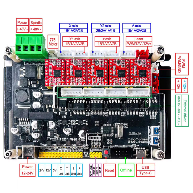 Contrôleur hors ligne GRBL 32b - Controller Grbl Board avis et prix