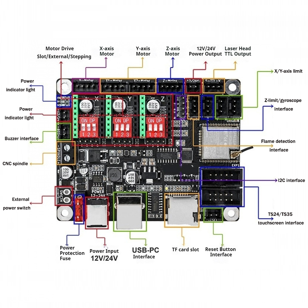 Petite carte de commande de Ma - Controller Grbl Board avis et prix