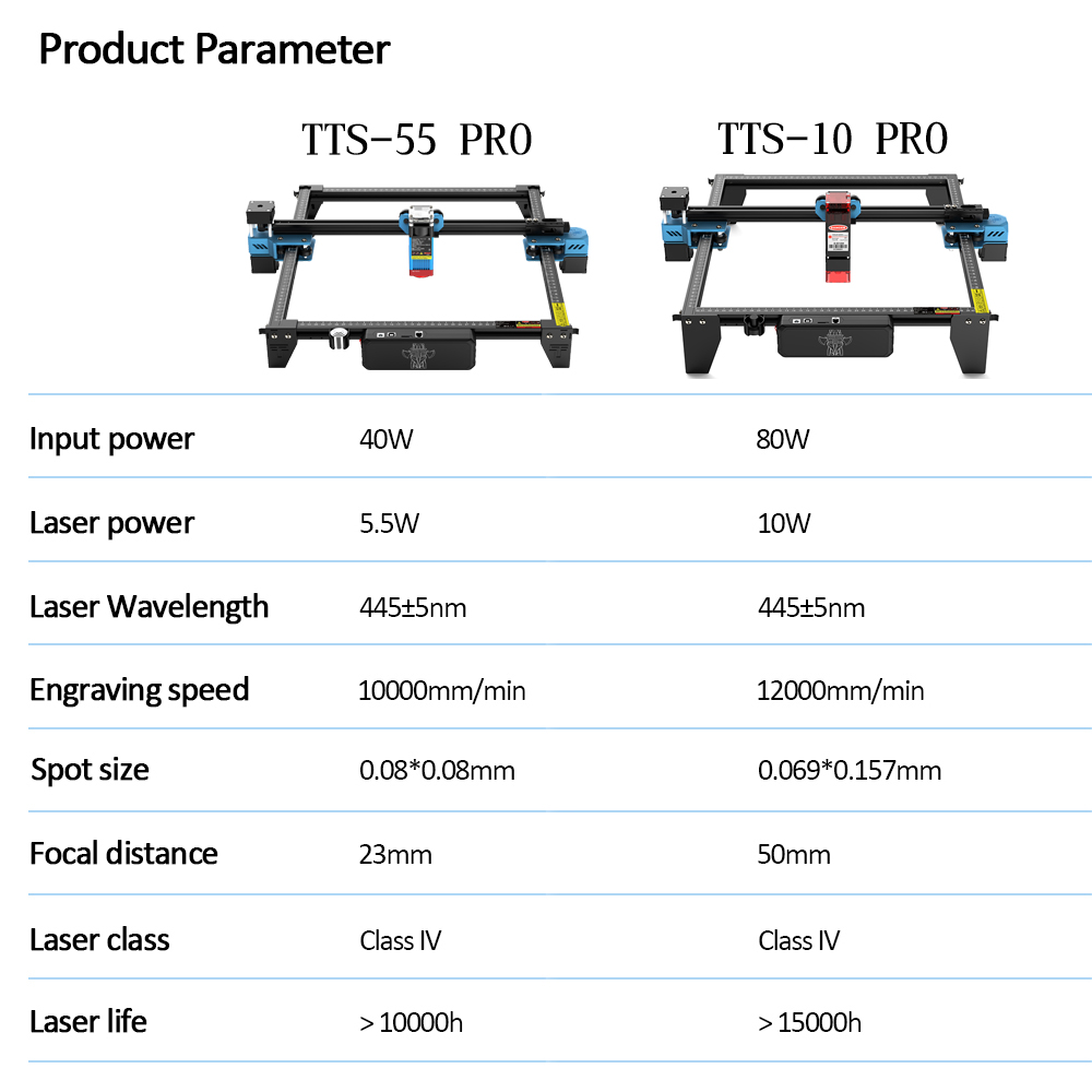 TwoTrees TTS-55 PRO CNC Machin - Industrial Laser Applications avis et prix