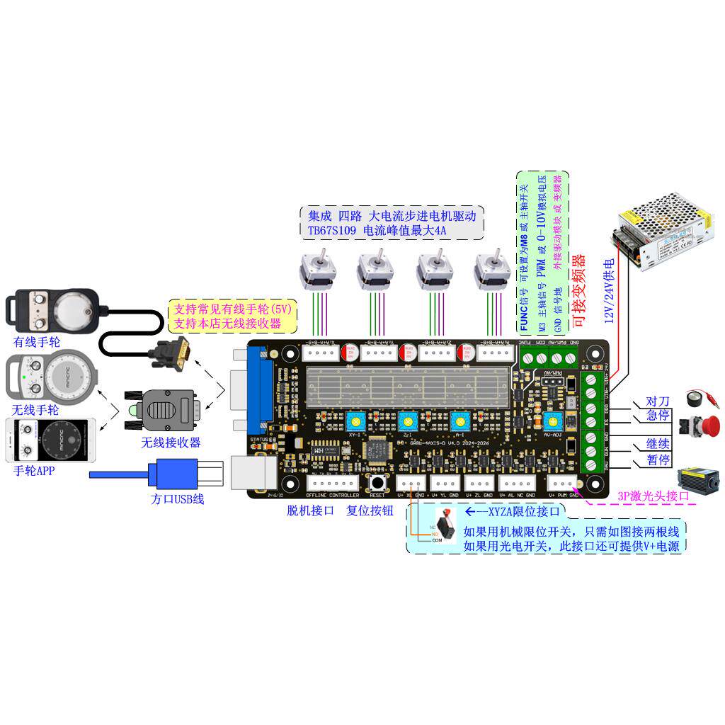 Carte de contrôle GRBL pour ma - Controller Grbl Board avis et prix