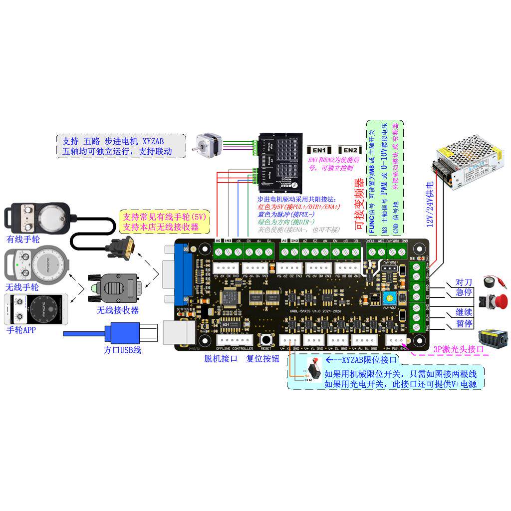 Carte de contrôle GRBL pour ma - Controller Grbl Board avis et prix